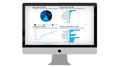 Labour&#32;Market&#32;Information&#32;tool